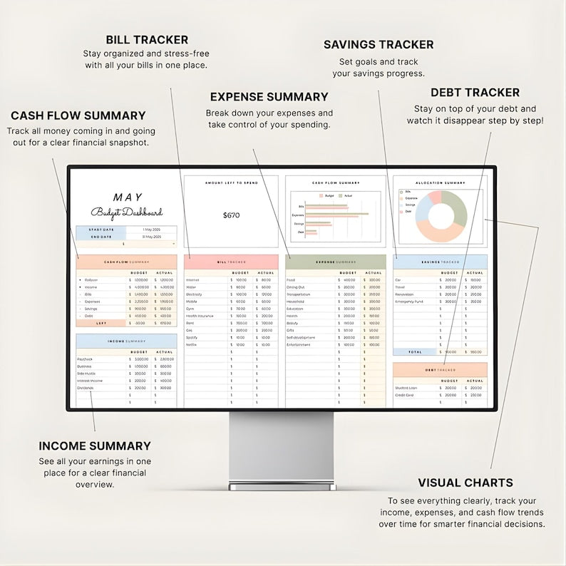 PLR Budget Spreadsheet, PLR Digital Products, PLR Templates, Google Sheets, Private Label Rights, Resell Rights, Excel Annual Budget Planner
